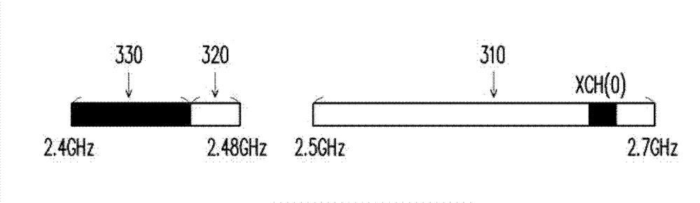 Communication channel selecting method and electronic device thereof