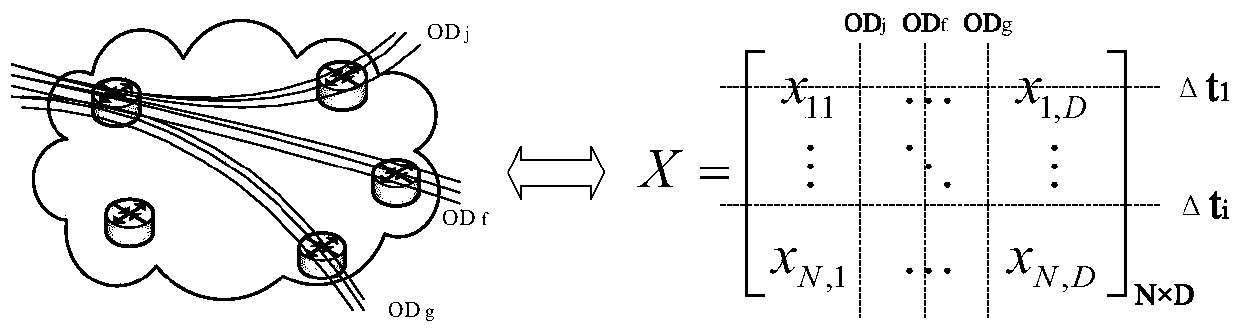 Network-wide Anomaly Detection and Localization Method Based on Robust Multivariate Probability Calibration Model