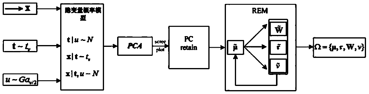 Network-wide Anomaly Detection and Localization Method Based on Robust Multivariate Probability Calibration Model