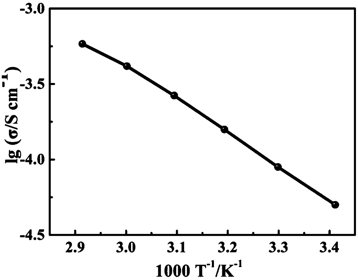 Ultraviolet polymerized glyceryl carbonate (meth) acrylate-based polymer electrolyte suitable for lithium secondary battery and preparation method thereof