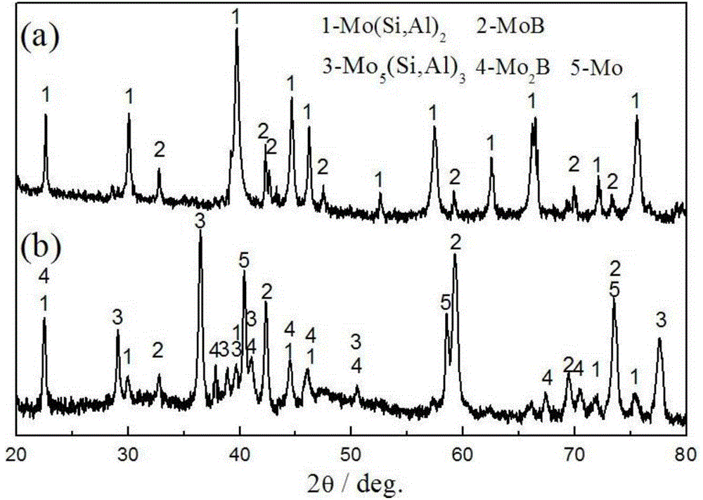 Method for preparing anti-oxidation permeated layer on surface of molybdenum or molybdenum alloy