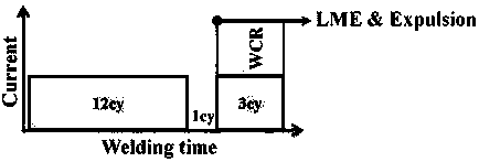 Galvanized high-strength steel resistance spot welding method with good joint performance