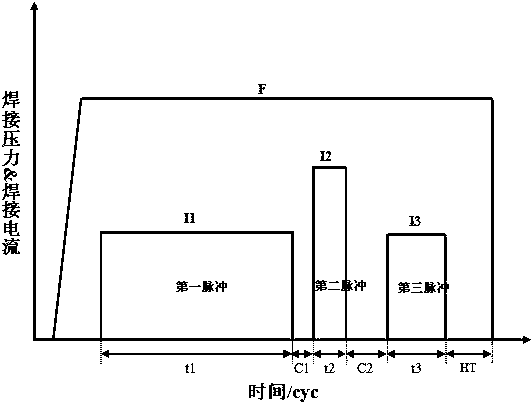 Galvanized high-strength steel resistance spot welding method with good joint performance