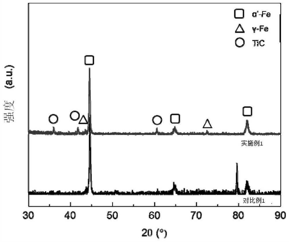 Iron-based ceramic composite material and preparation method and application thereof