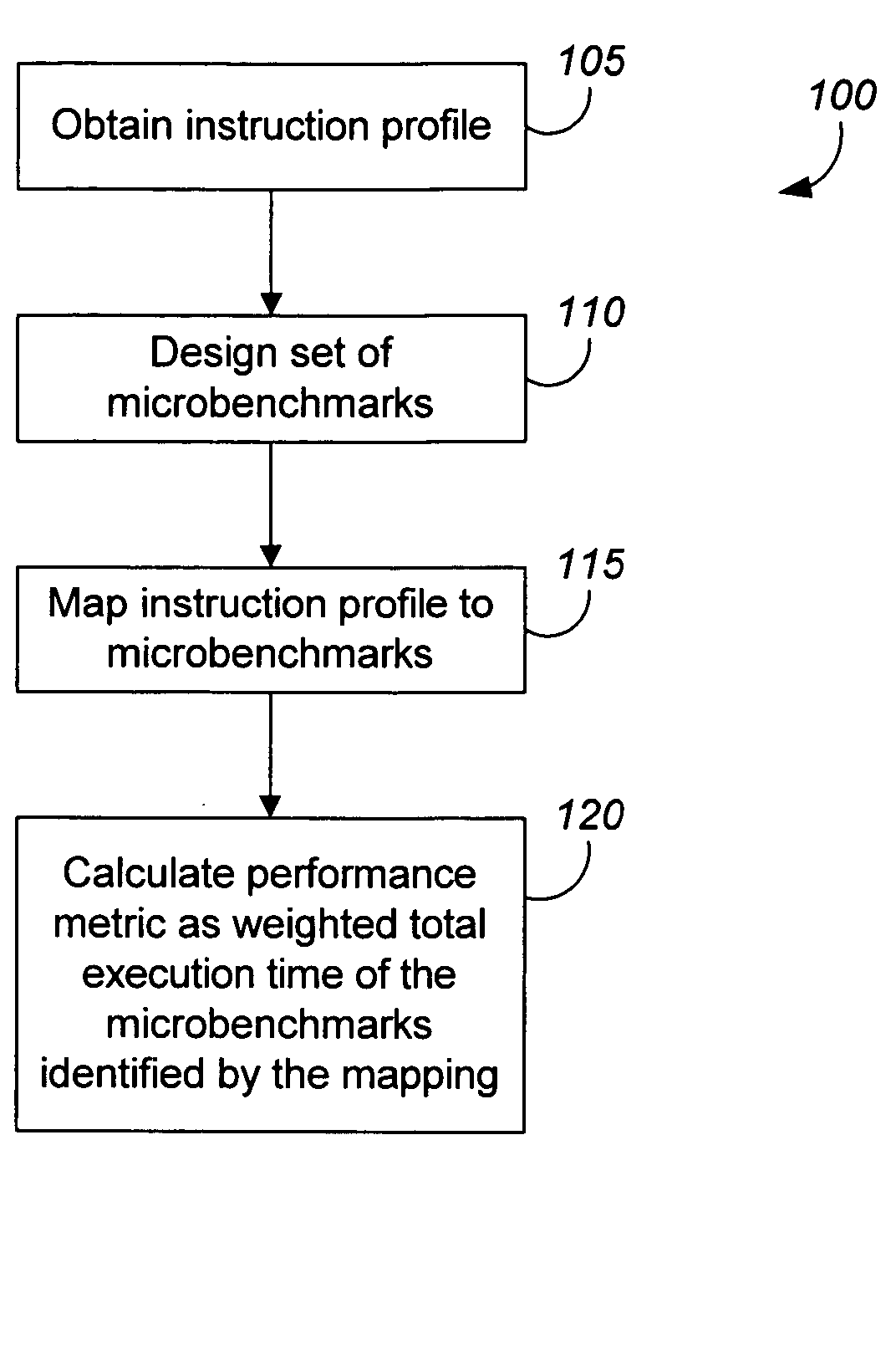 Measuring software system performance using benchmarks