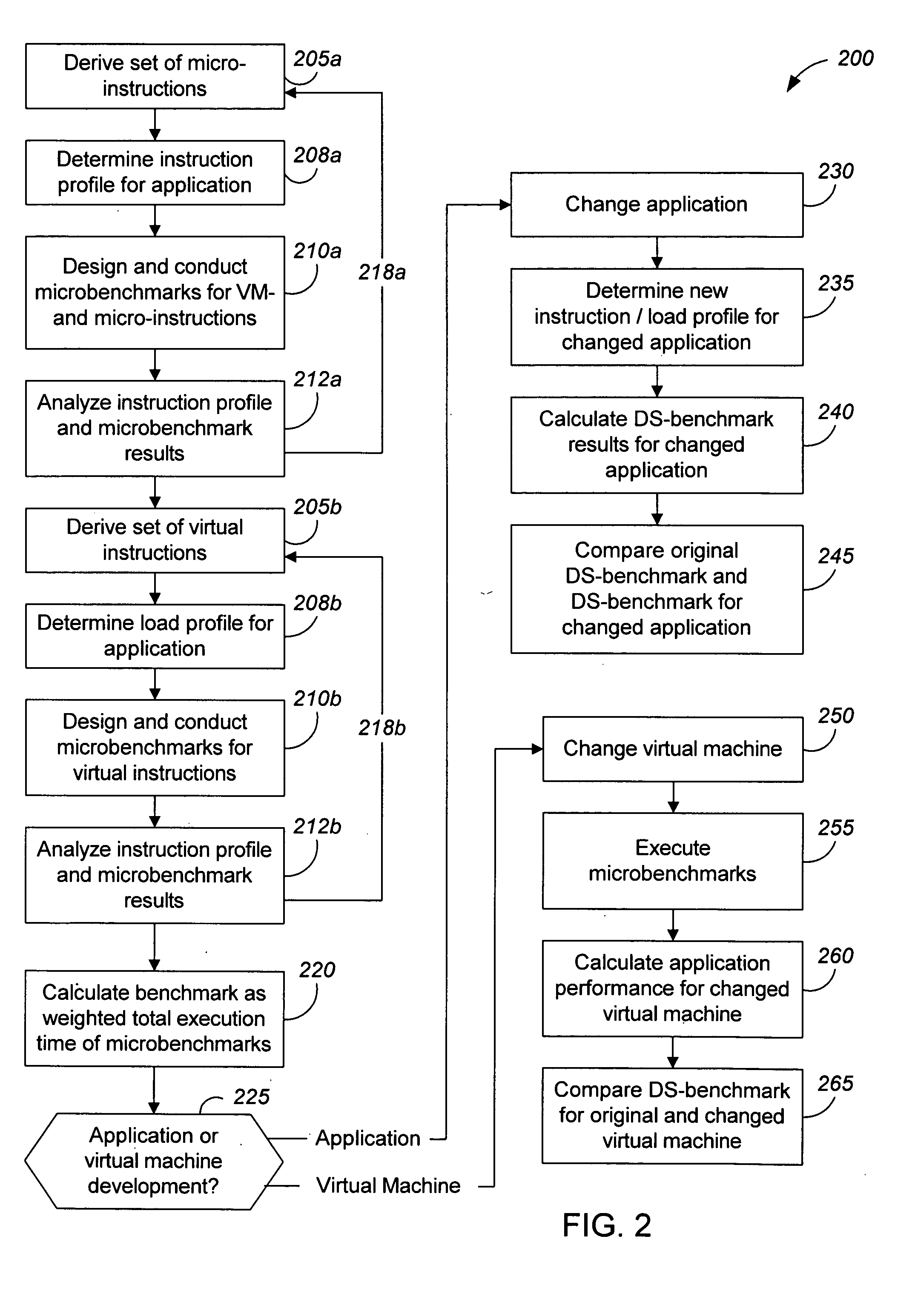 Measuring software system performance using benchmarks