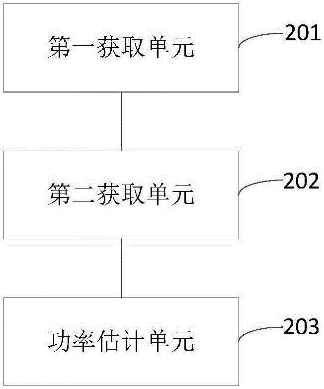 Method and device for estimating power state of power battery system