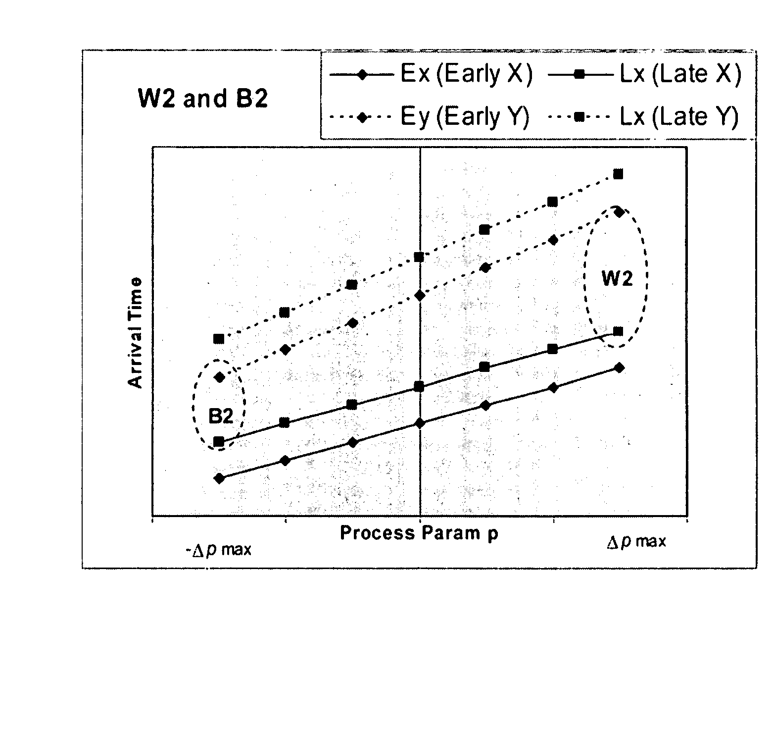 Method and system for performing improved timing window analysis