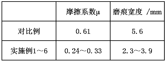 Preparation method of cast nylon composite material with high friction-reducing and anti-wear surface layer