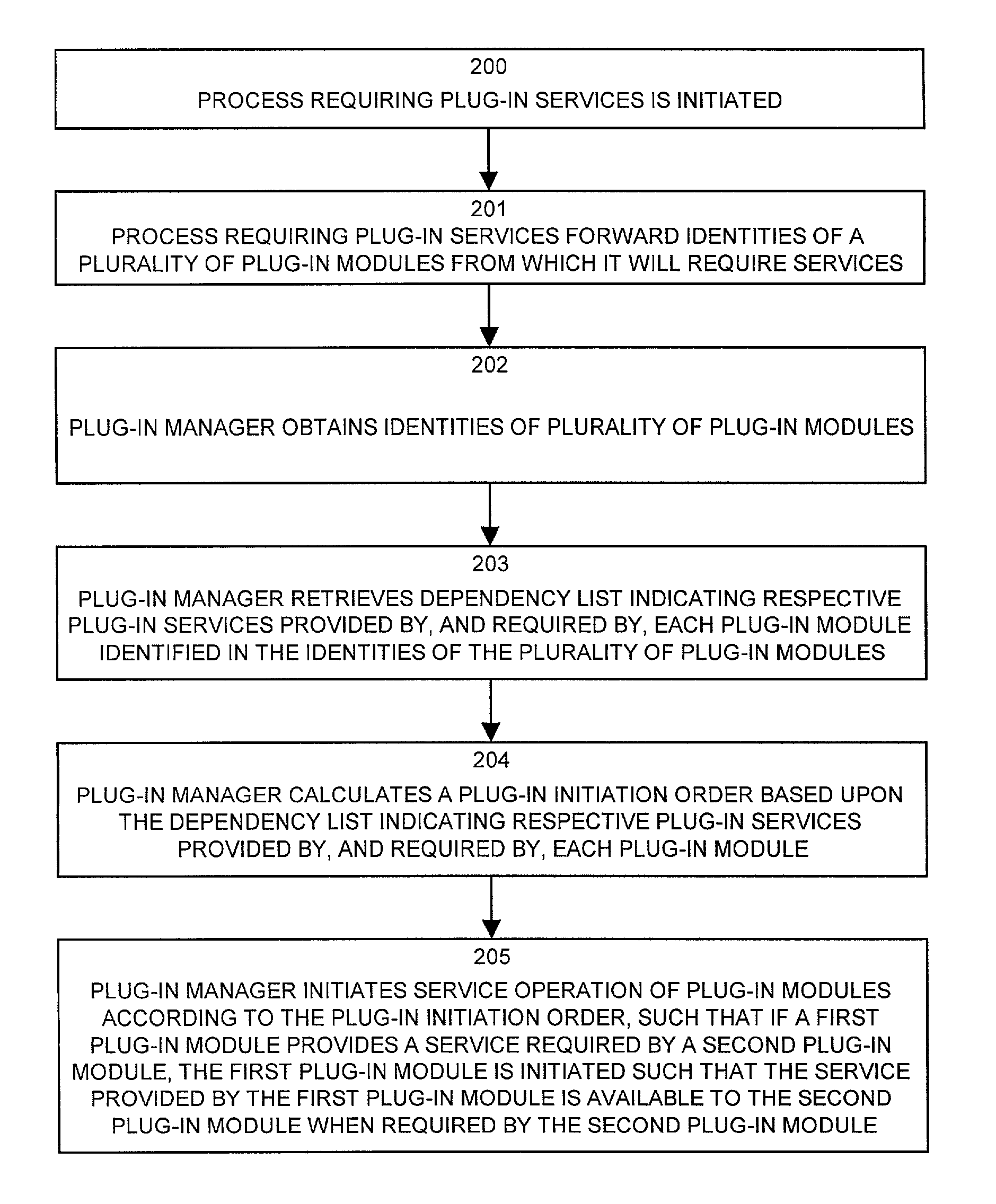 Methods and apparatus for managing plug-in services