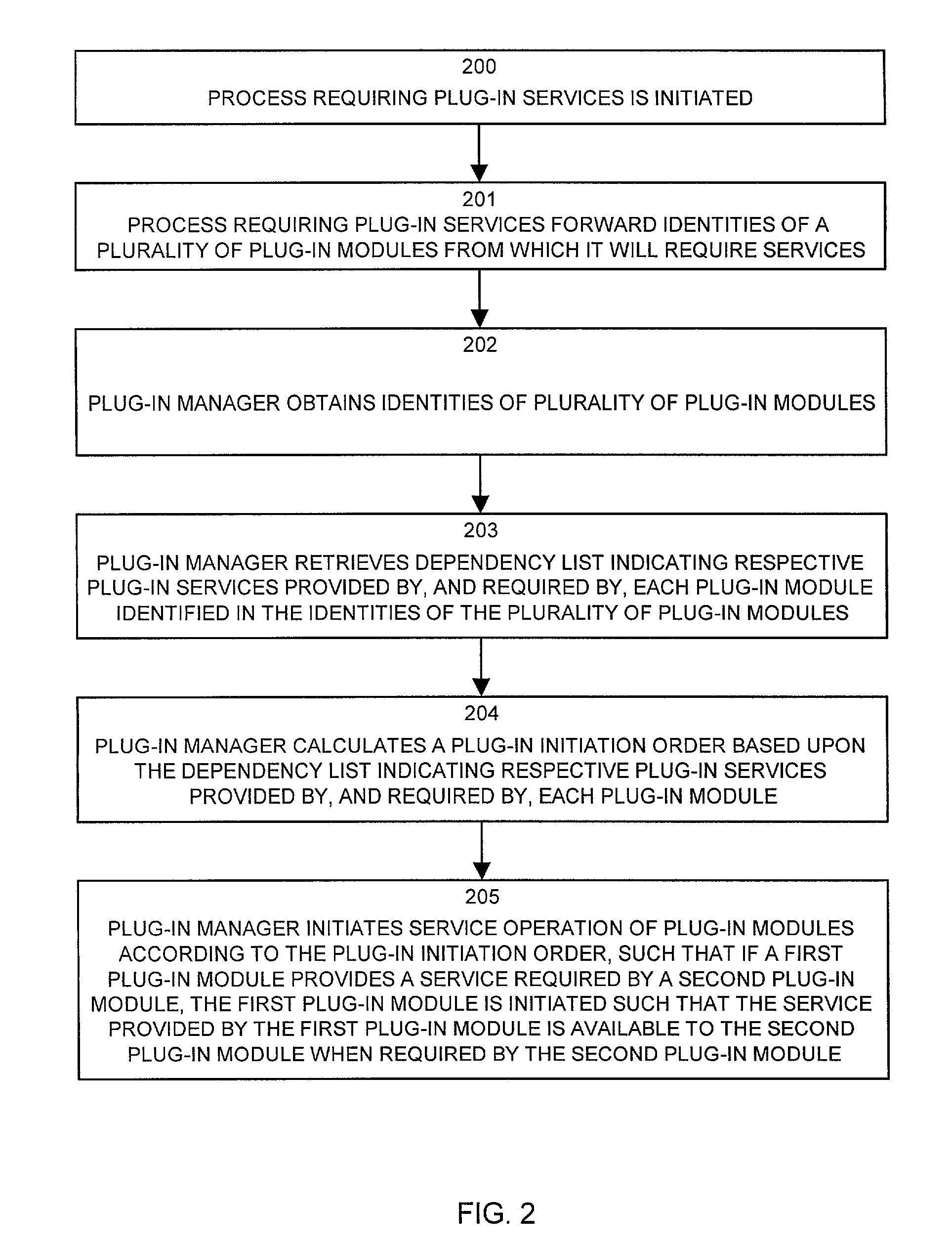 Methods and apparatus for managing plug-in services