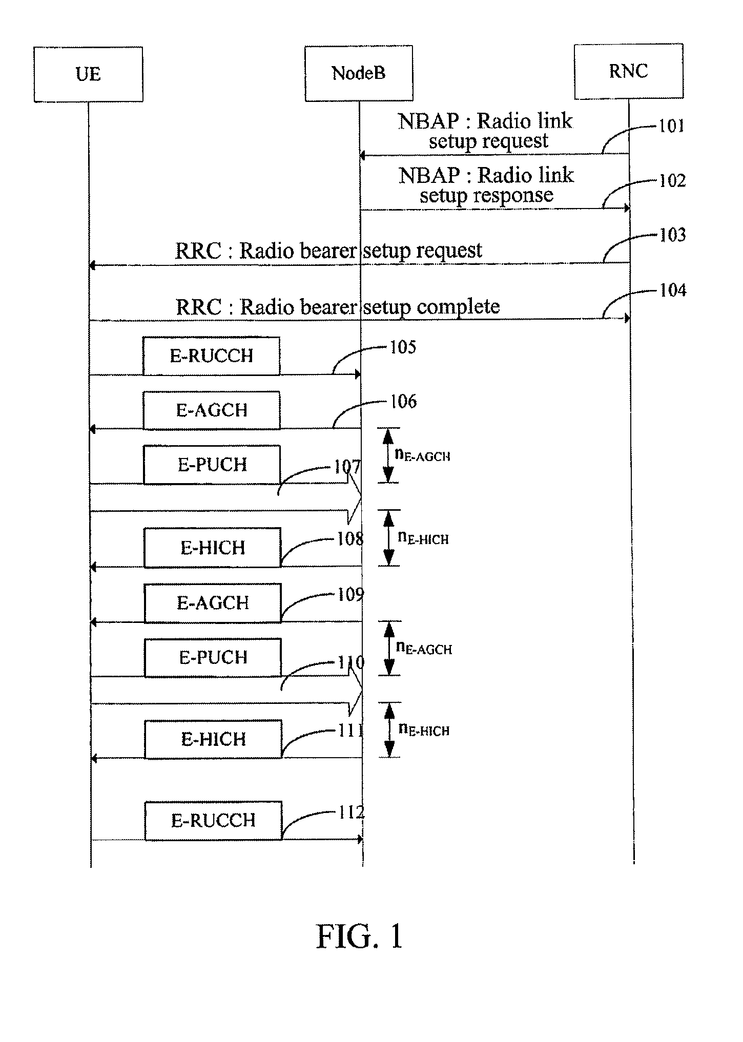 TD-SCDMA System and a Method for Controlling HSUPA Random Access Thereof