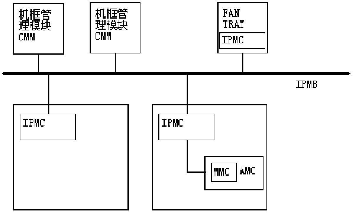 ATCA (Advanced Telecom Computing Architecture) machine frame system, construction method and back-insert single plate