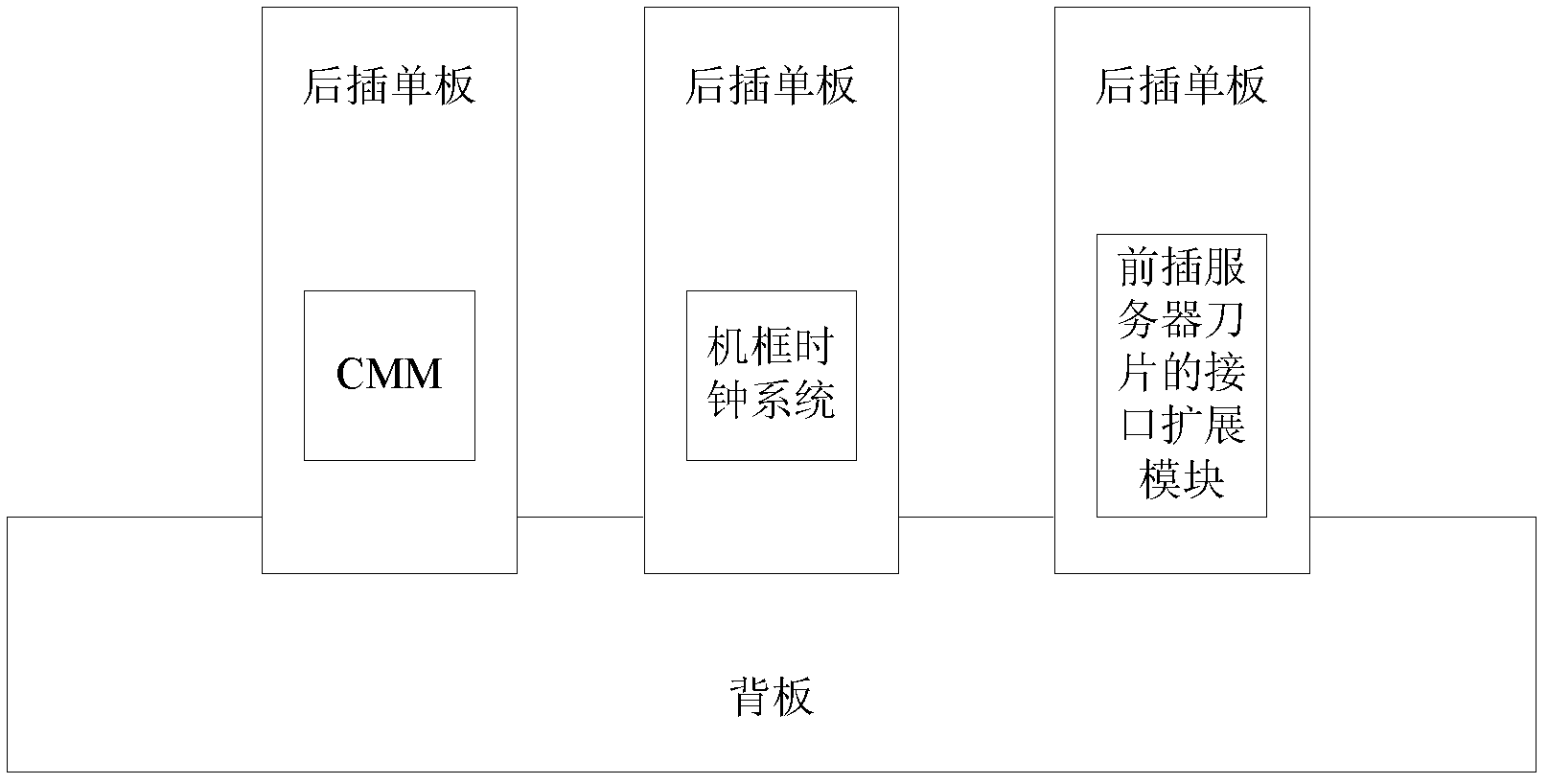 ATCA (Advanced Telecom Computing Architecture) machine frame system, construction method and back-insert single plate