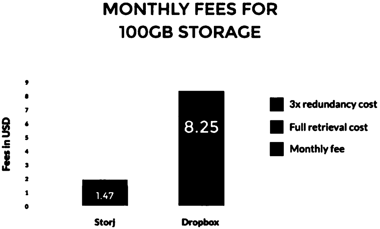 File security sharing method and system based on blockchain cloud storage