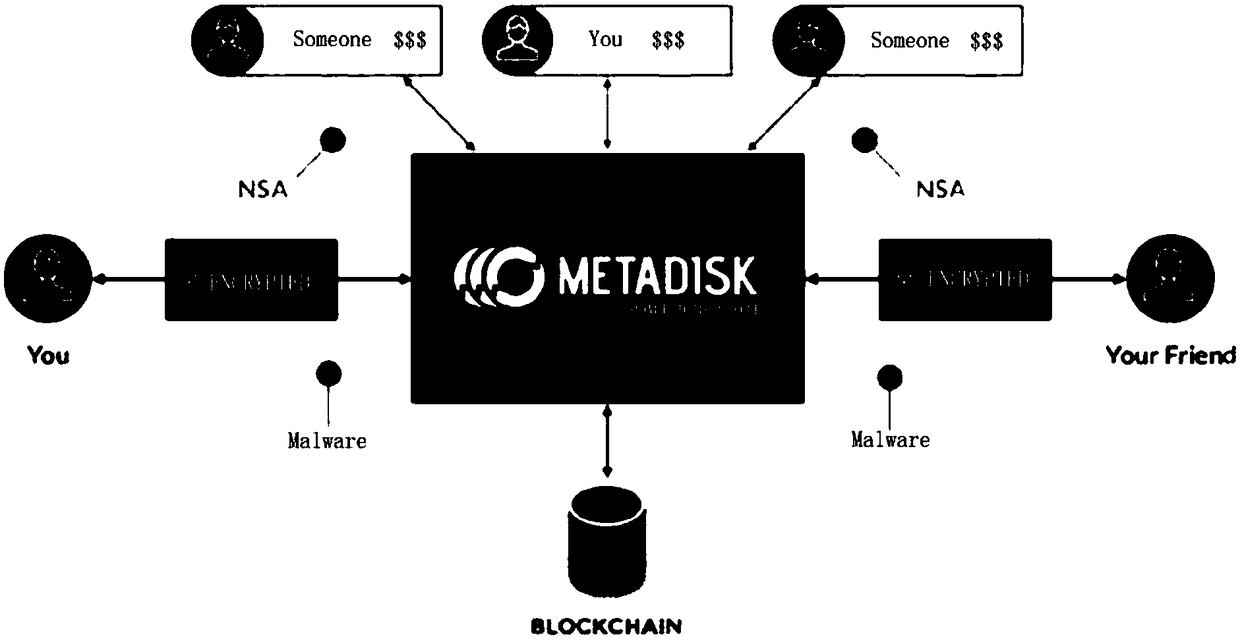 File security sharing method and system based on blockchain cloud storage