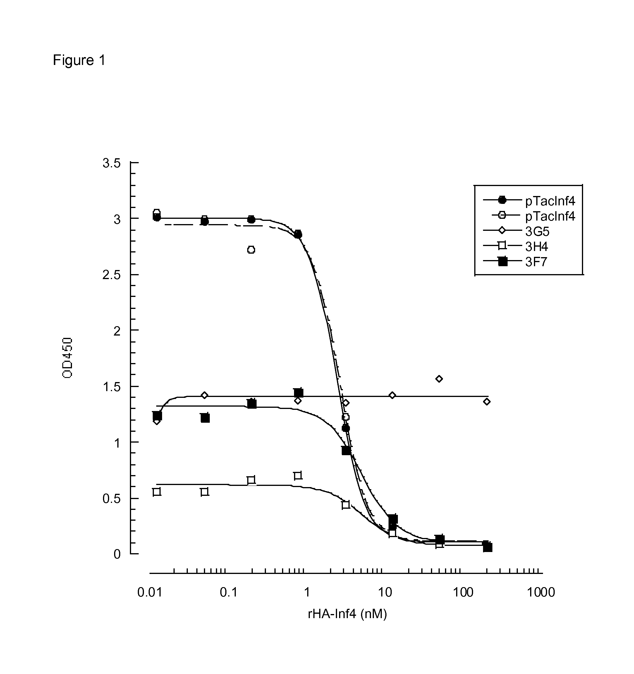 Inhibitory anti-factor XII/XIIA monoclonal antibodies and their uses