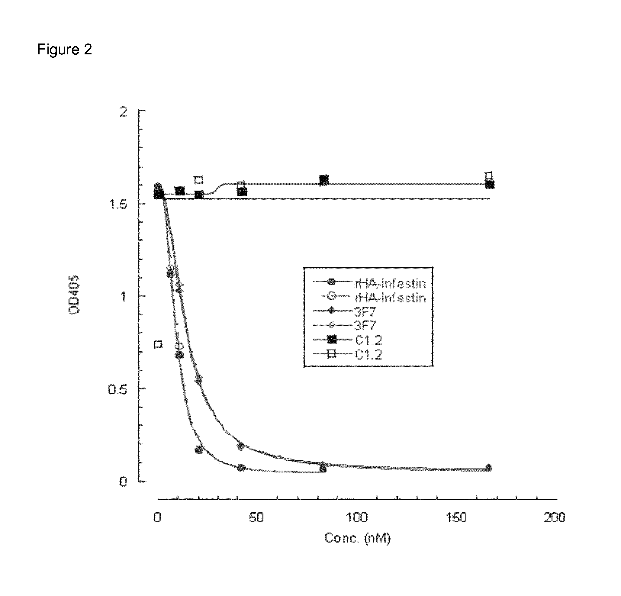 Inhibitory anti-factor XII/XIIA monoclonal antibodies and their uses