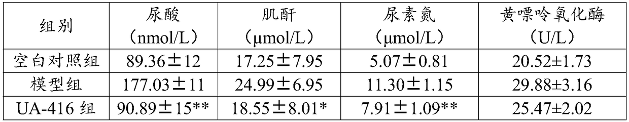 A strain of Lactobacillus plantarum ua-416 and its application