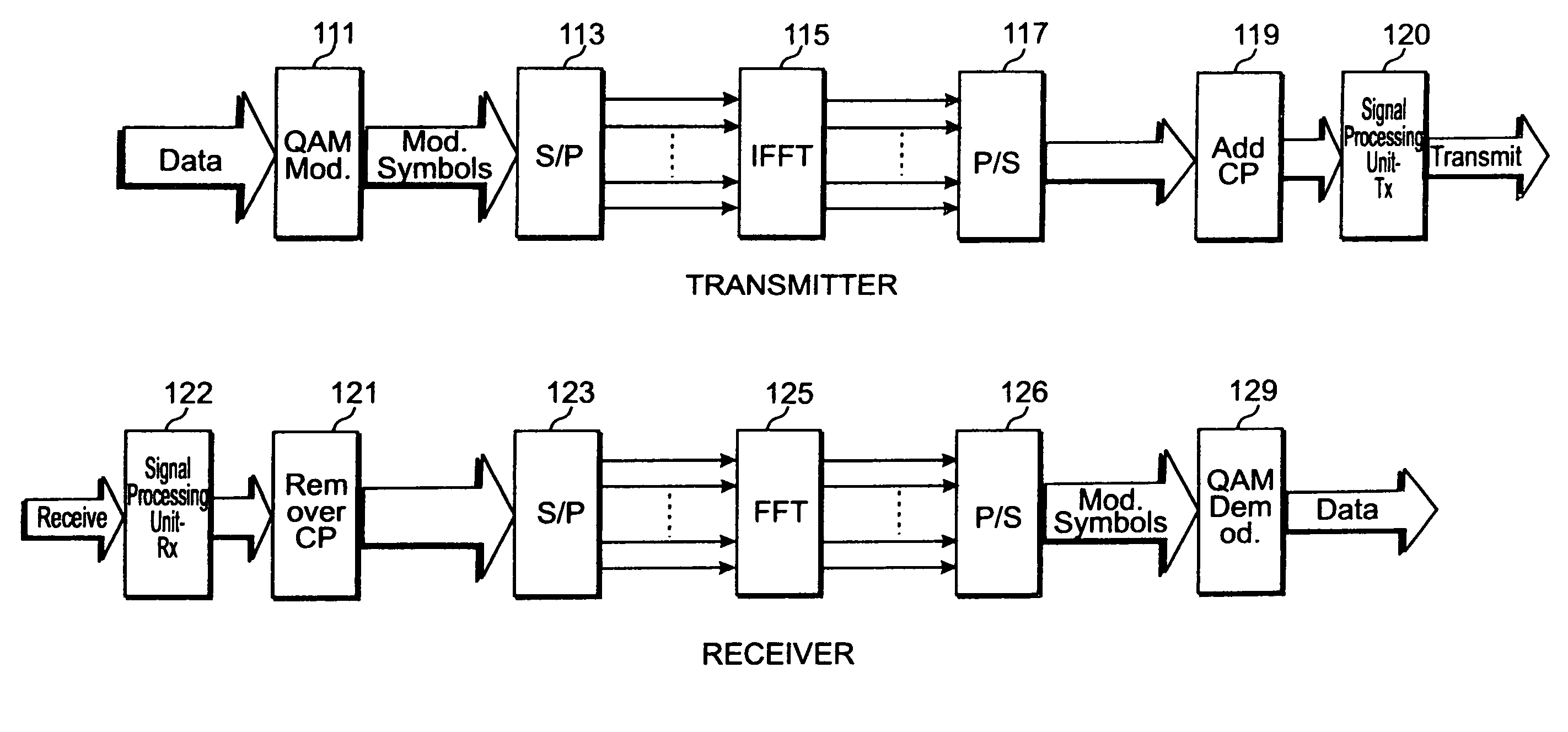 Methods of uplink channelization in LTE