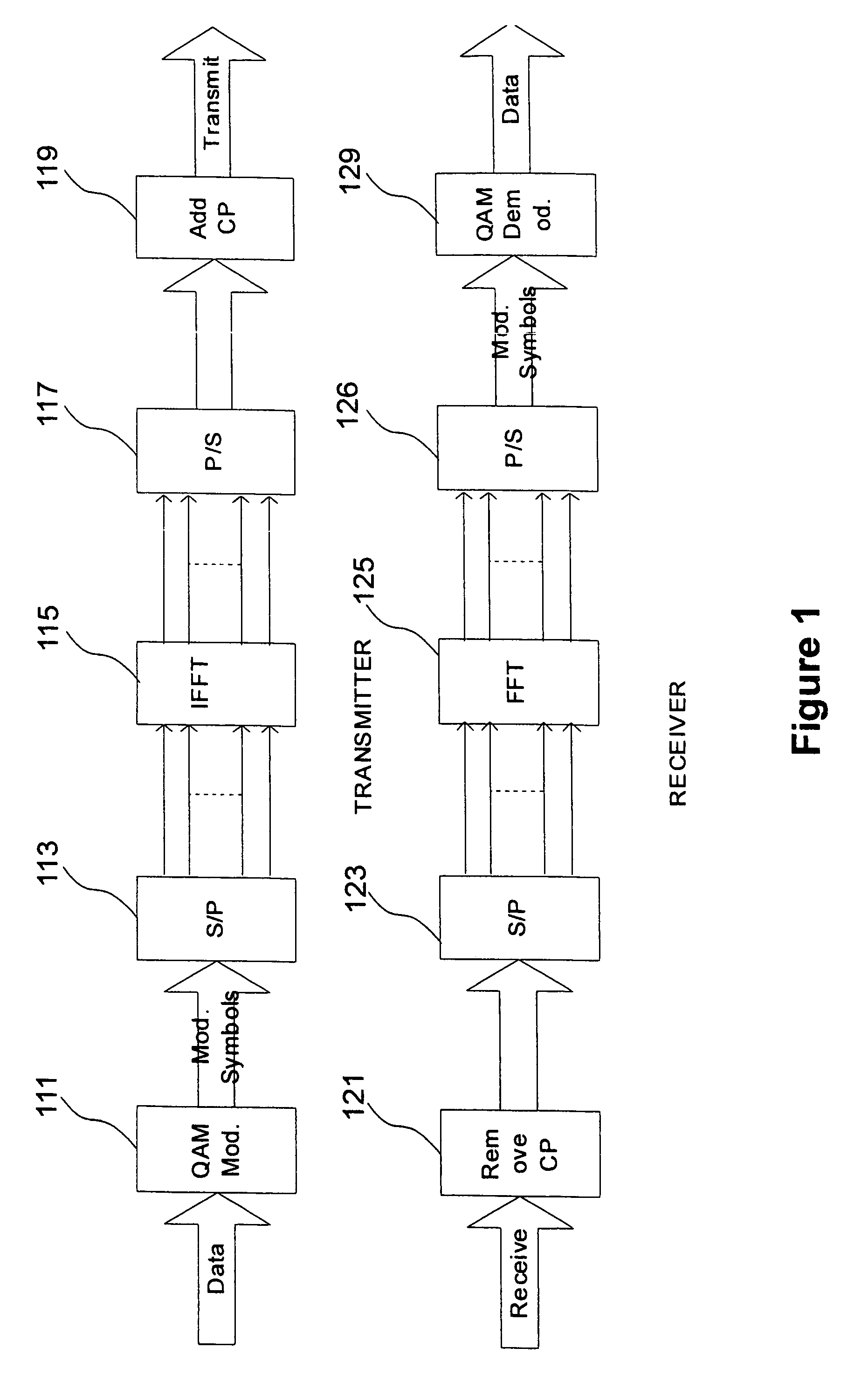 Methods of uplink channelization in LTE