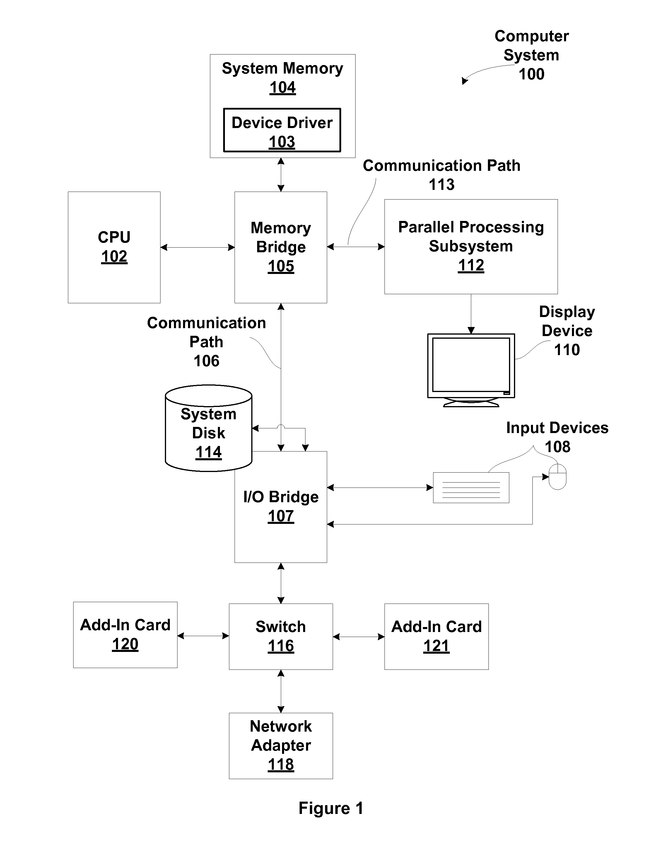 Mechanism for tracking age of common resource requests within a resource management subsystem