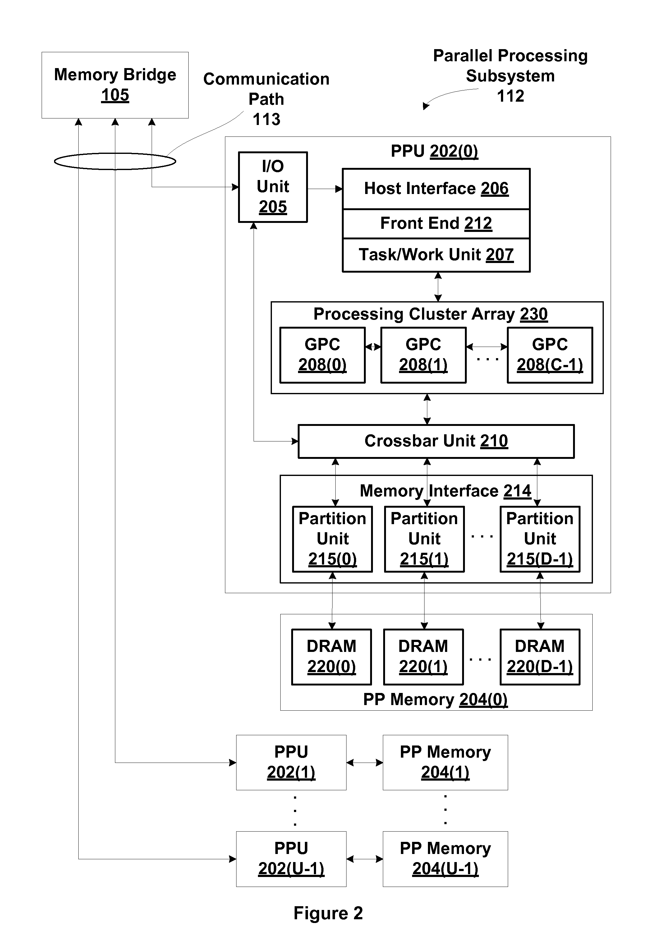 Mechanism for tracking age of common resource requests within a resource management subsystem