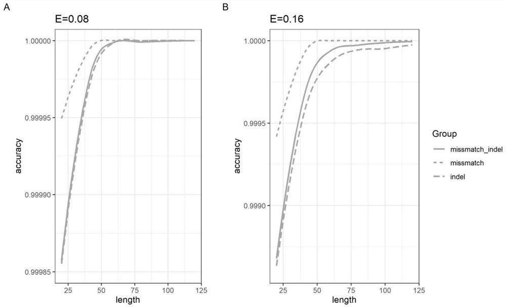 A position-anchored barcoding system for nanopore sequencing library construction