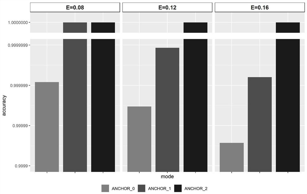 A position-anchored barcoding system for nanopore sequencing library construction