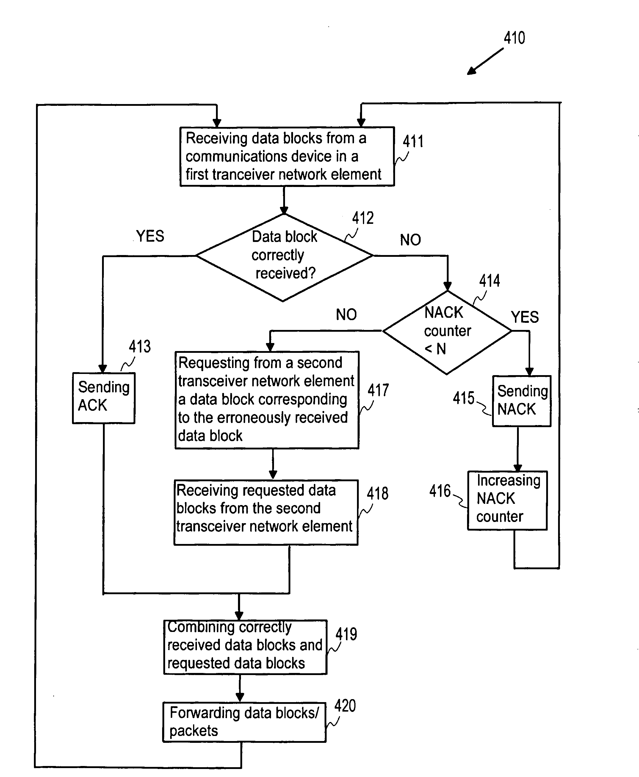 Processing of uplink data in a communications system