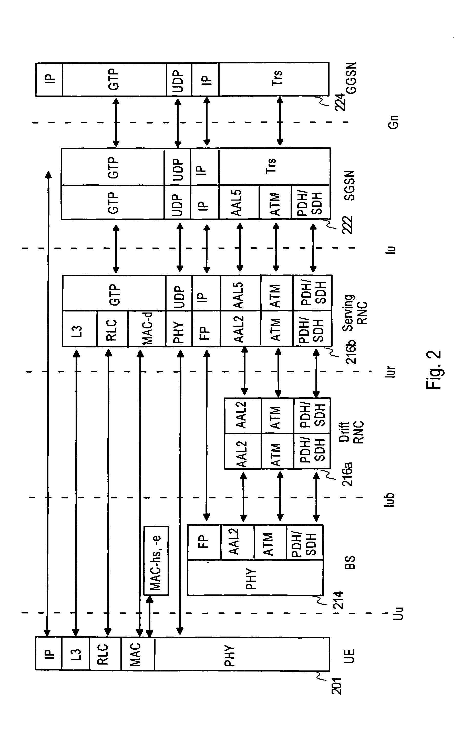 Processing of uplink data in a communications system