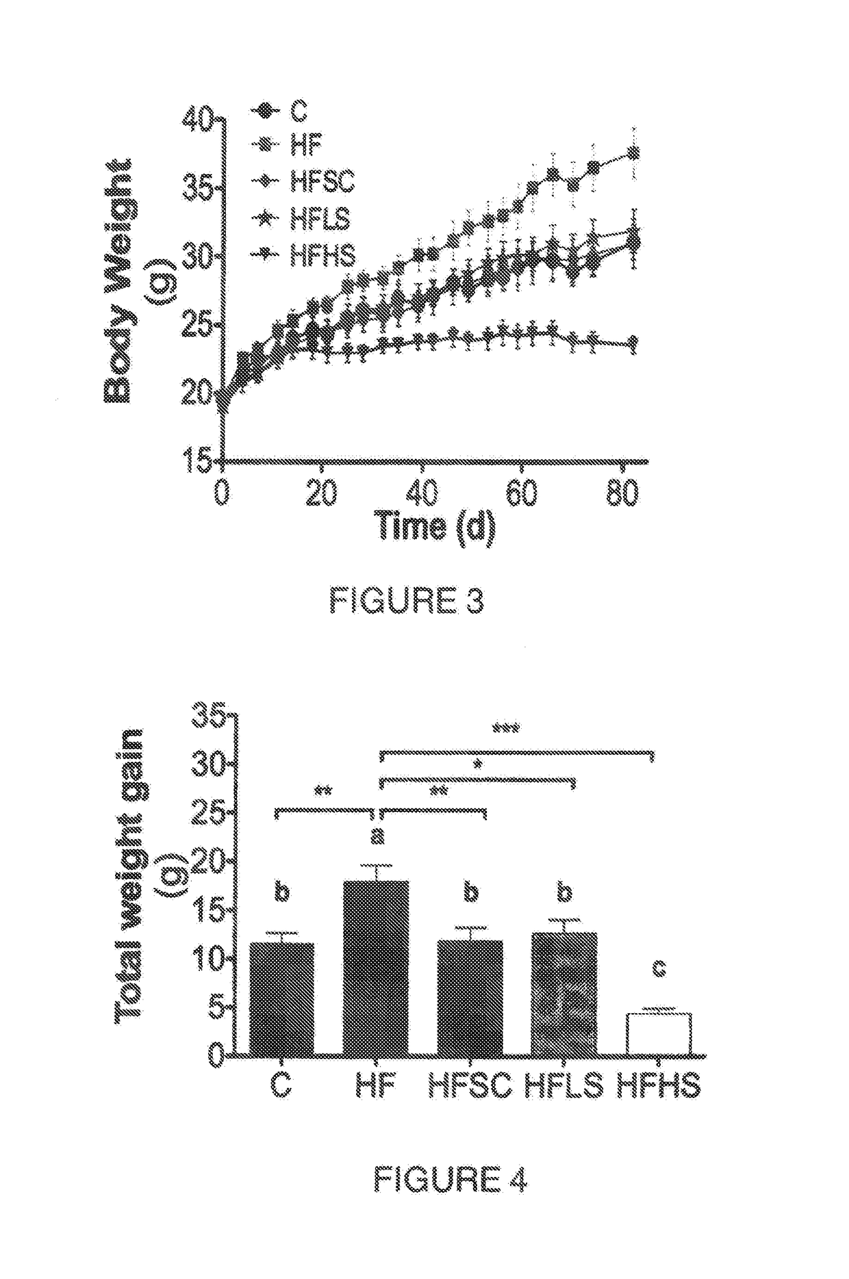 Agavaceae extract comprising steroidal saponins to treat or prevent metabolic disorder related pathologies