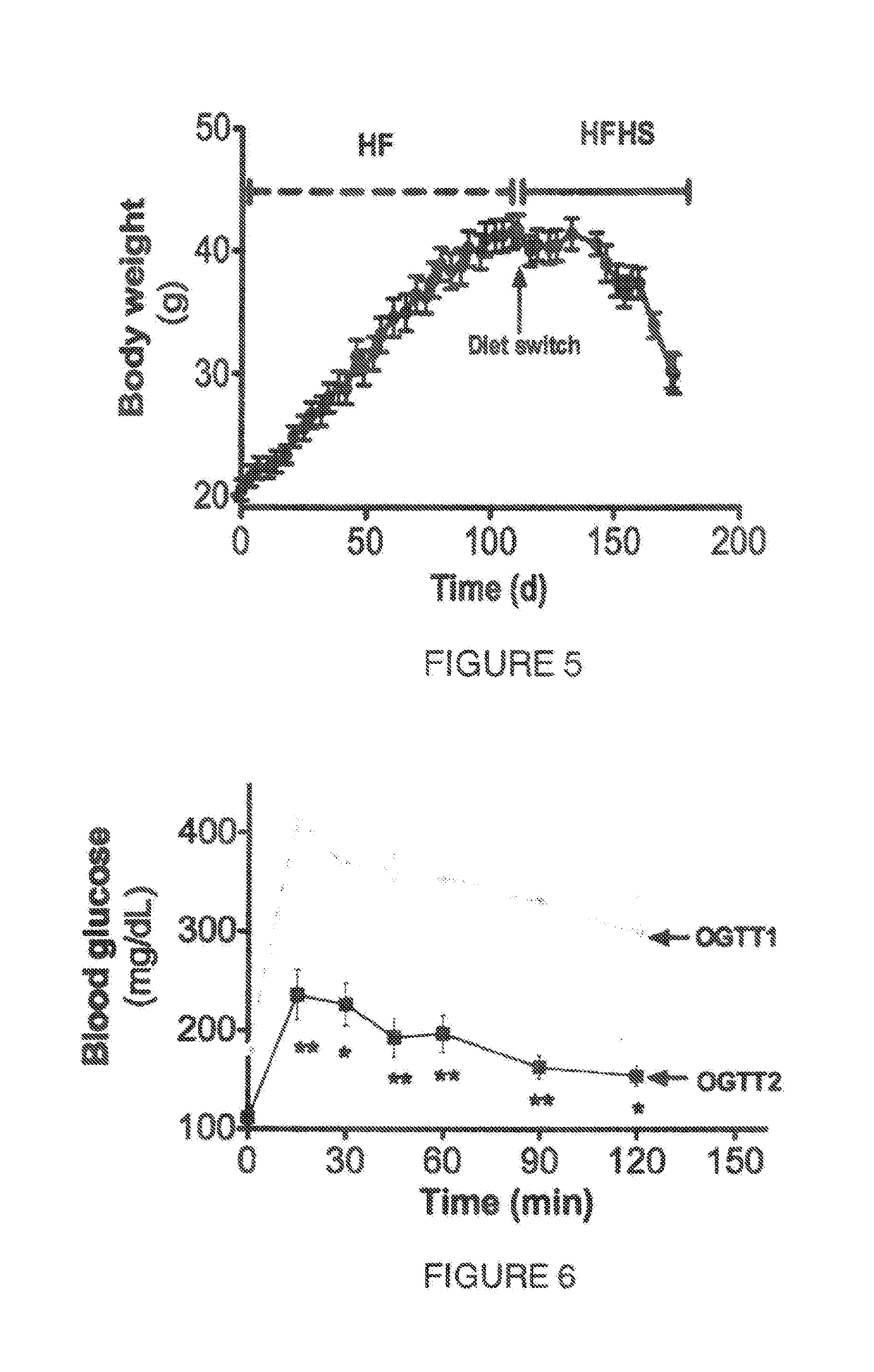 Agavaceae extract comprising steroidal saponins to treat or prevent metabolic disorder related pathologies