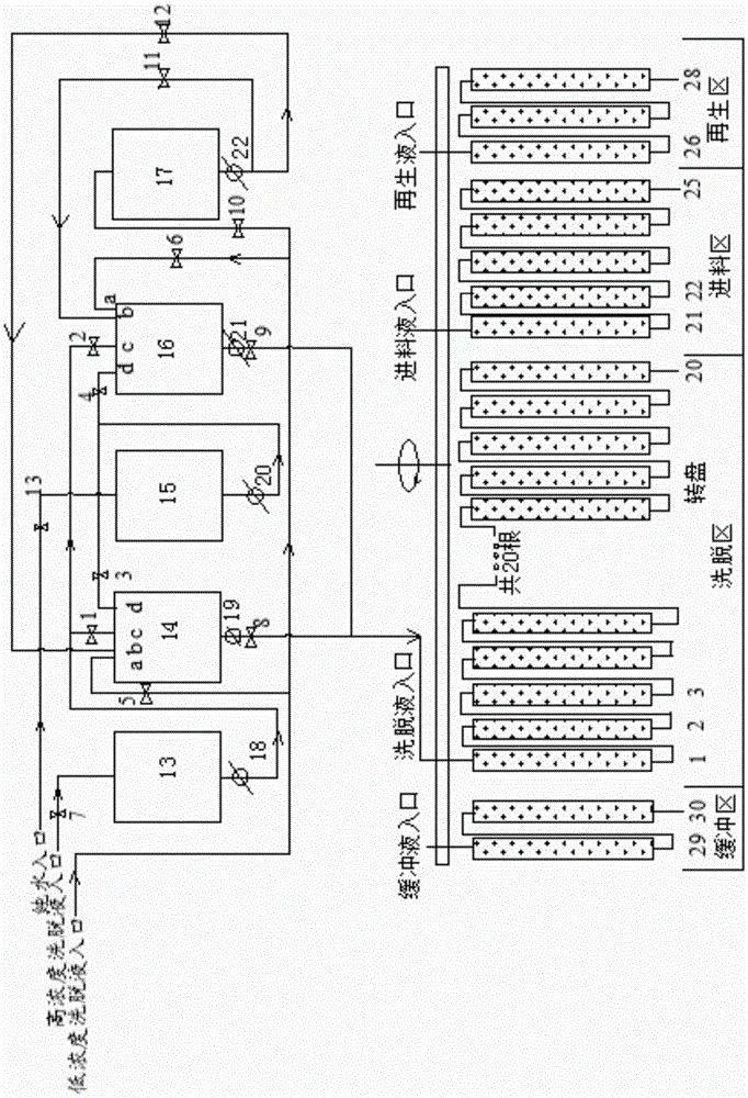 Continuous gradient elution system based on stimulated moving bed and treatment method of continuous gradient elution system