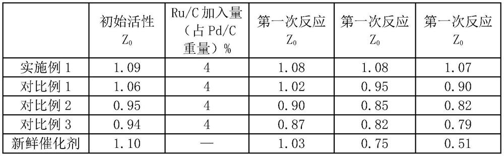 A kind of benzoic acid hydrogenation continuous reaction device and method thereof