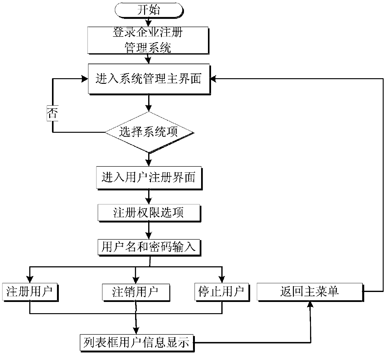 Production system of novel non-fiber material-based certificate with intelligent anti-counterfeiting function and application of production system