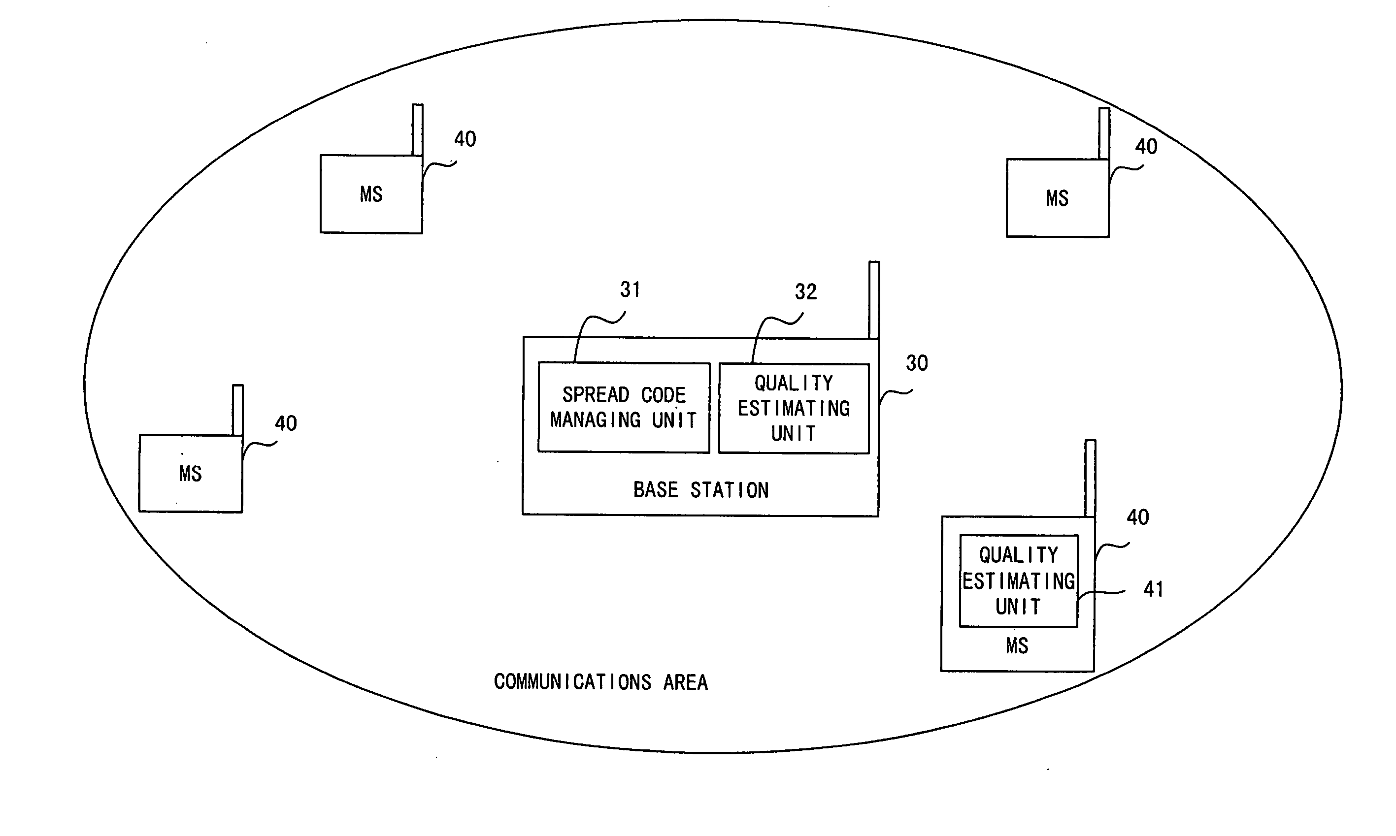 Communications device used in CDMA