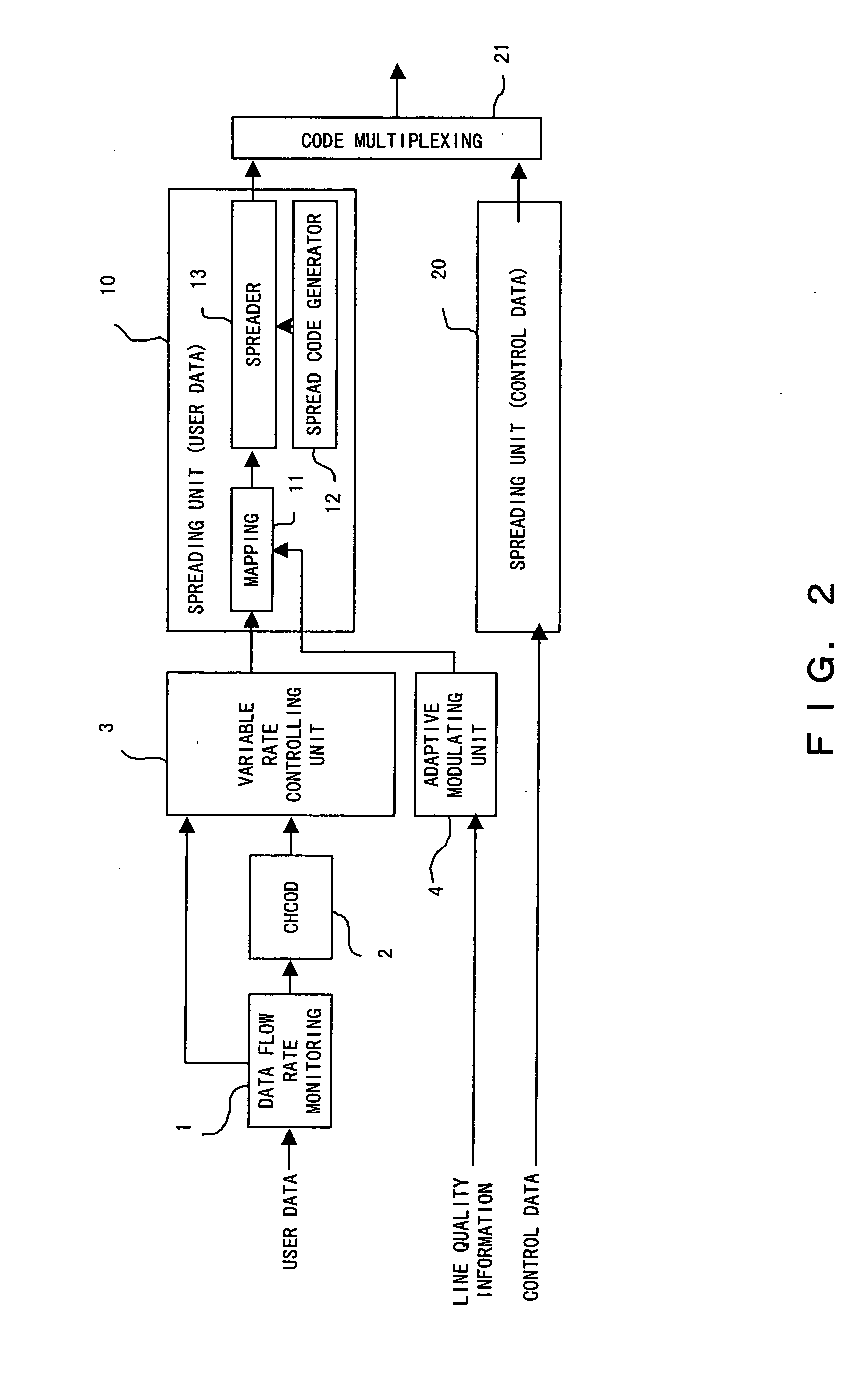 Communications device used in CDMA