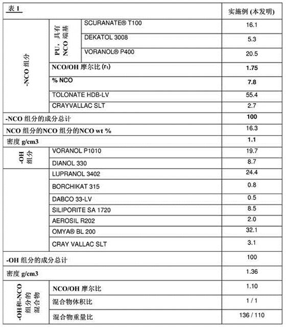 Polyurethane-based composition