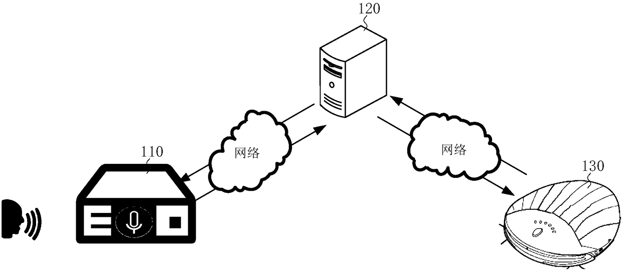 Speech control method of cleaning robot, cloud server, cleaning robot and storage medium thereof