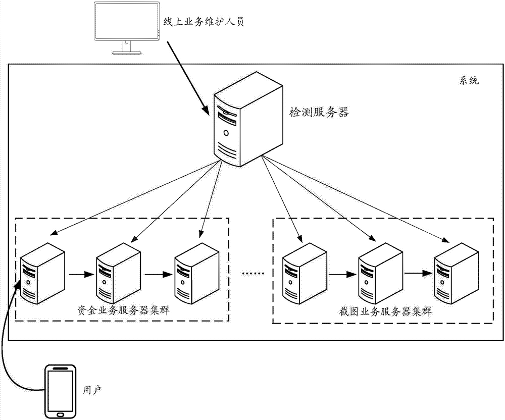 Link determining method and device