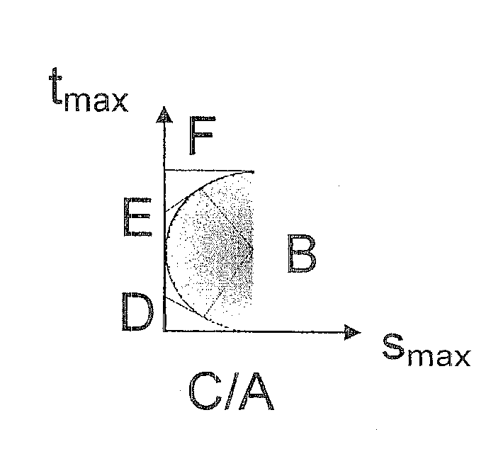 Method for displaying continuous lines