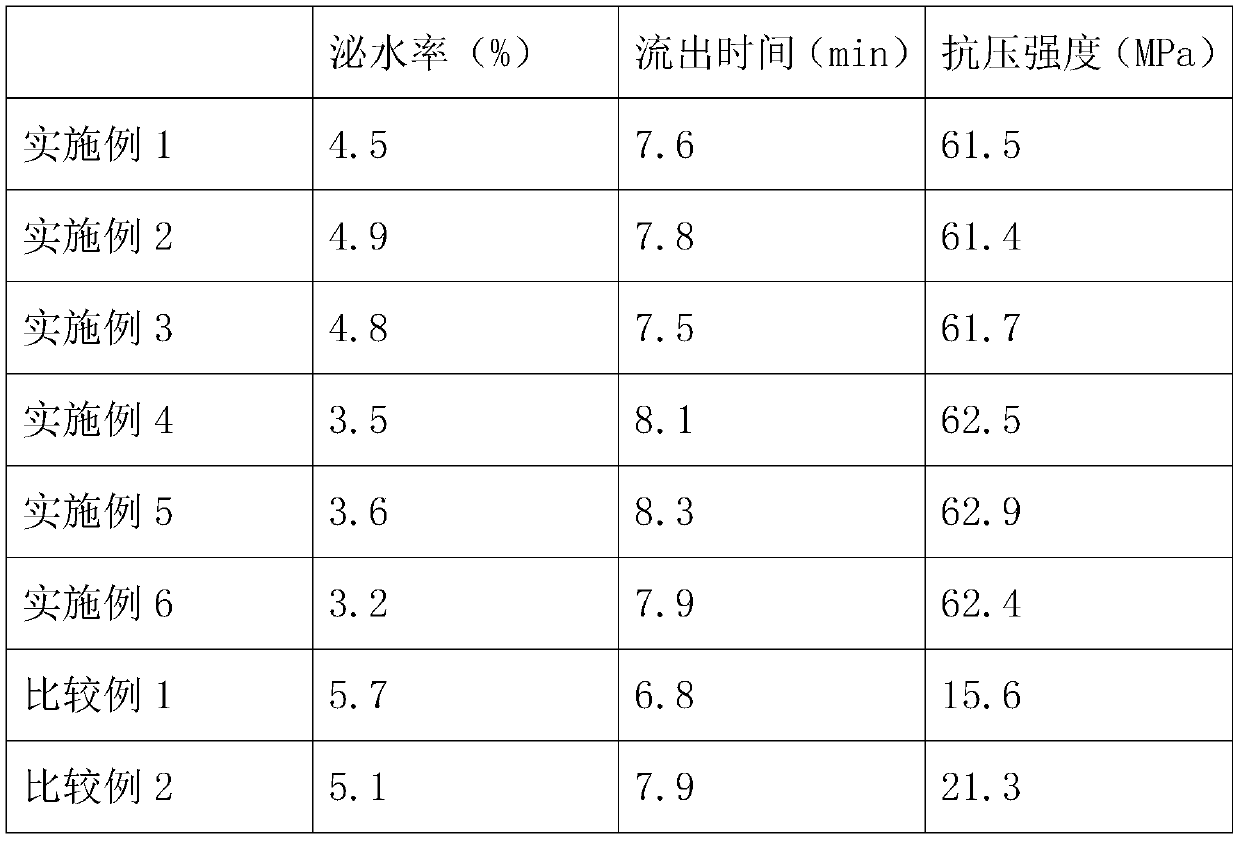 Soft foundation composite treatment method