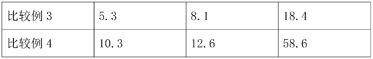 Soft foundation composite treatment method