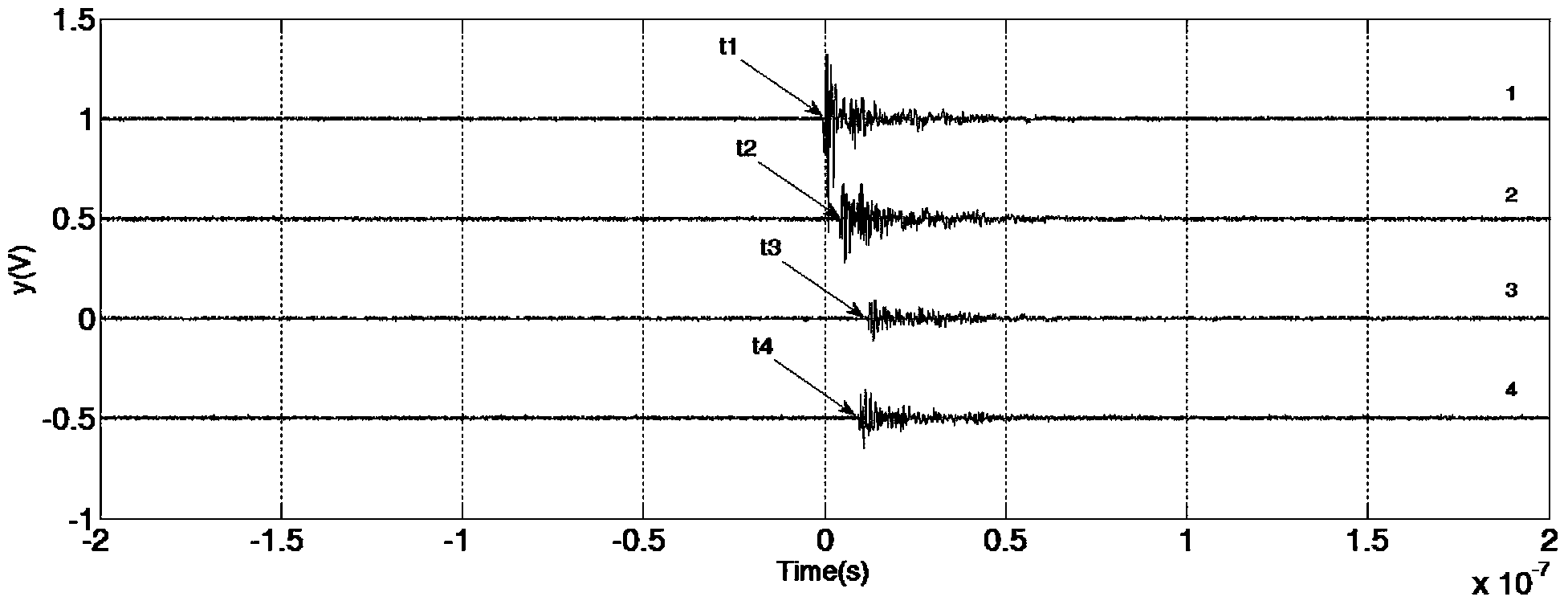 Quick detecting device and method for defective equipment of transformer substation