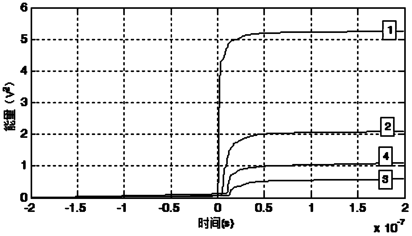 Quick detecting device and method for defective equipment of transformer substation