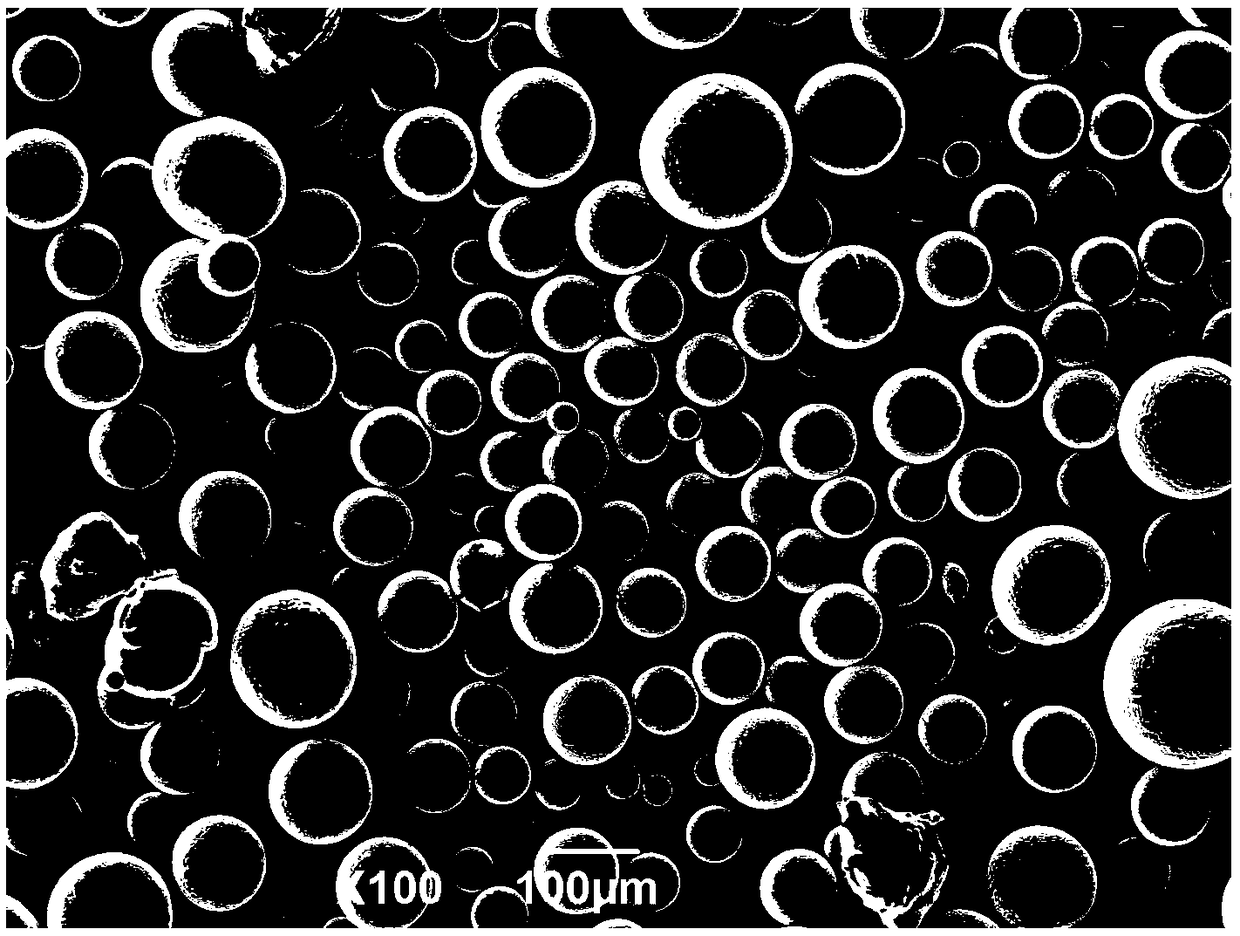 Preparation method of copper alloy powder for manufacturing of additional materials