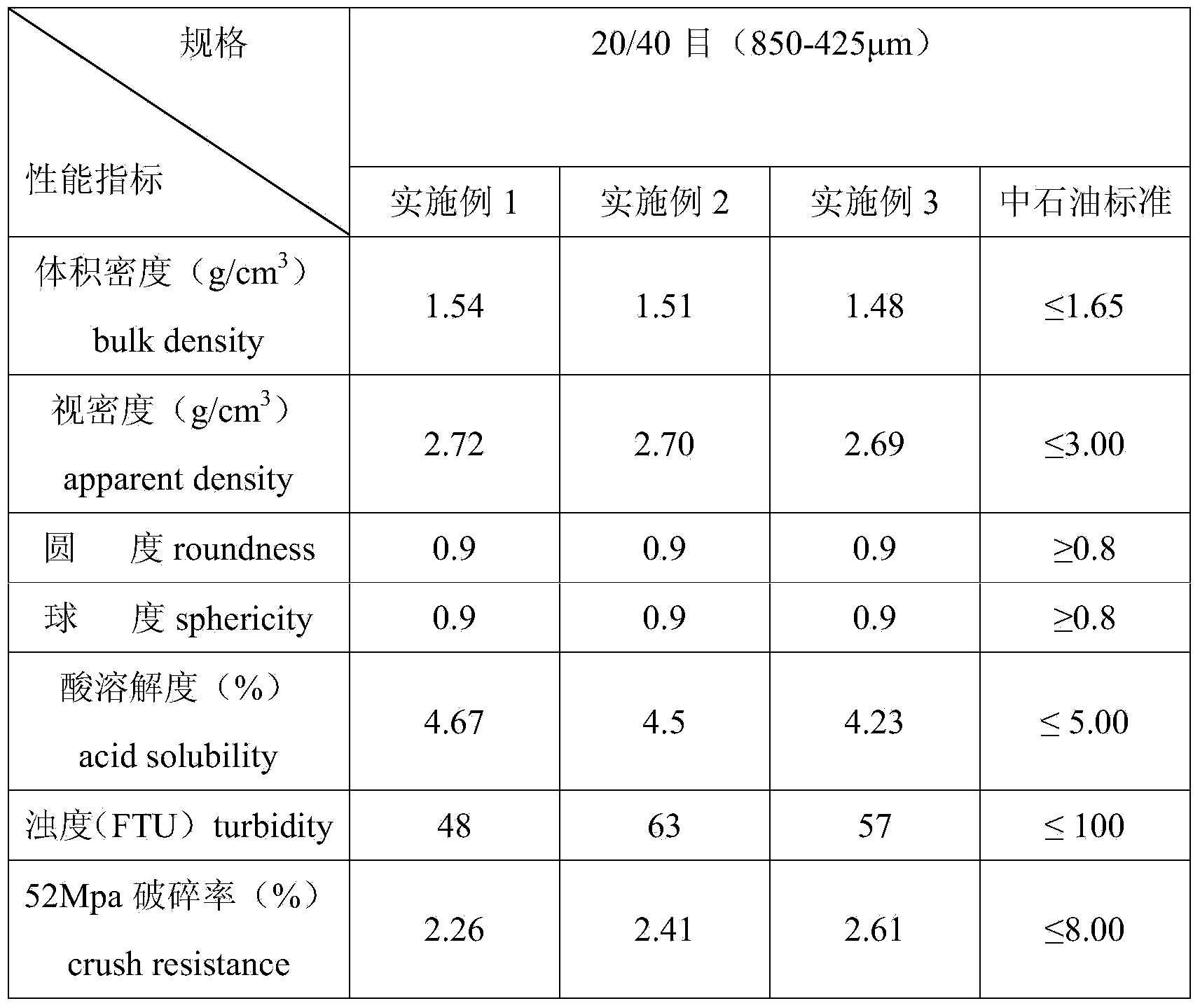 Low-density high-strength ceramsite proppant prepared from flint clay as raw material and preparation method thereof