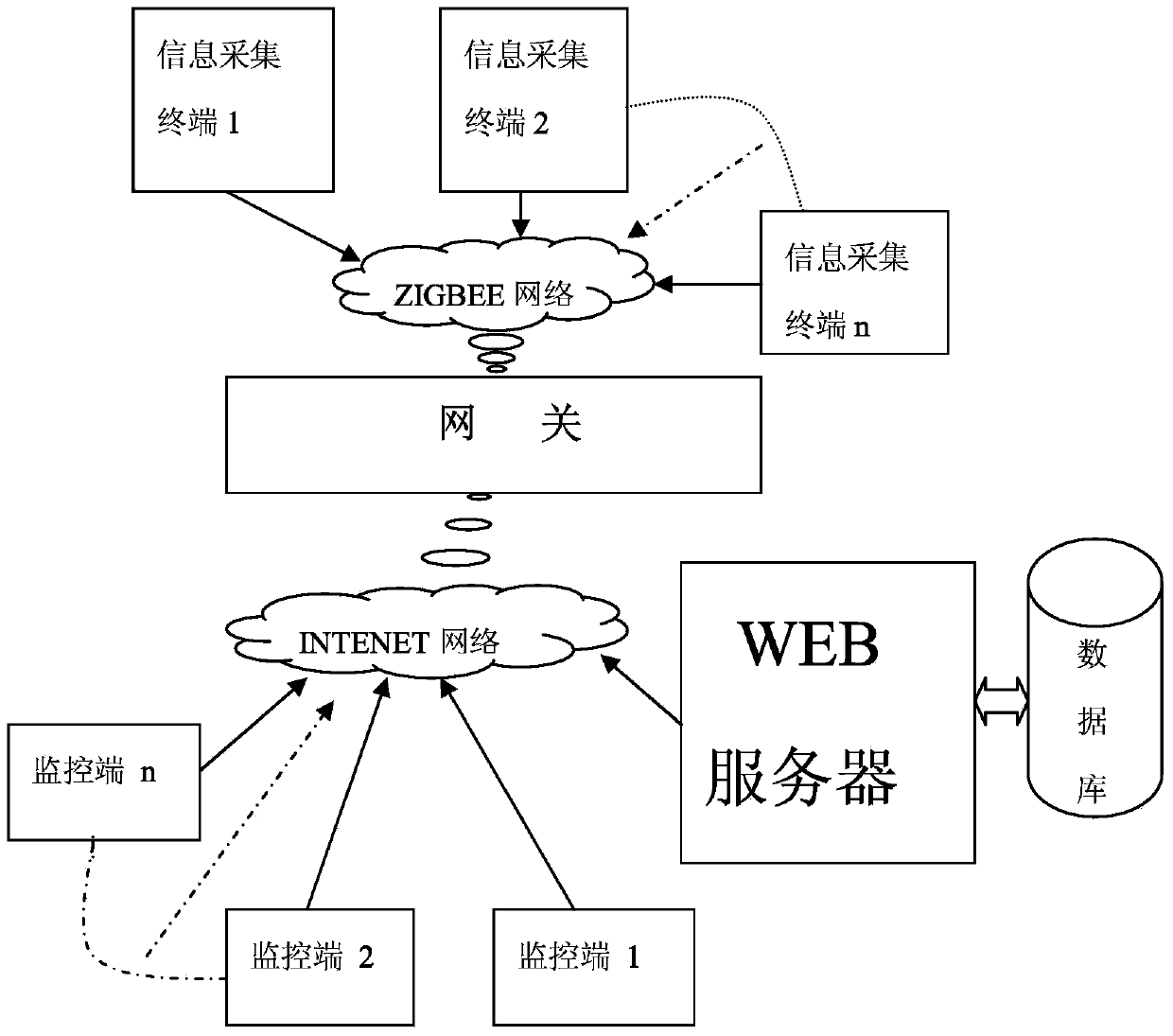 Remote system for monitoring water quality parameters through cellular wireless communication