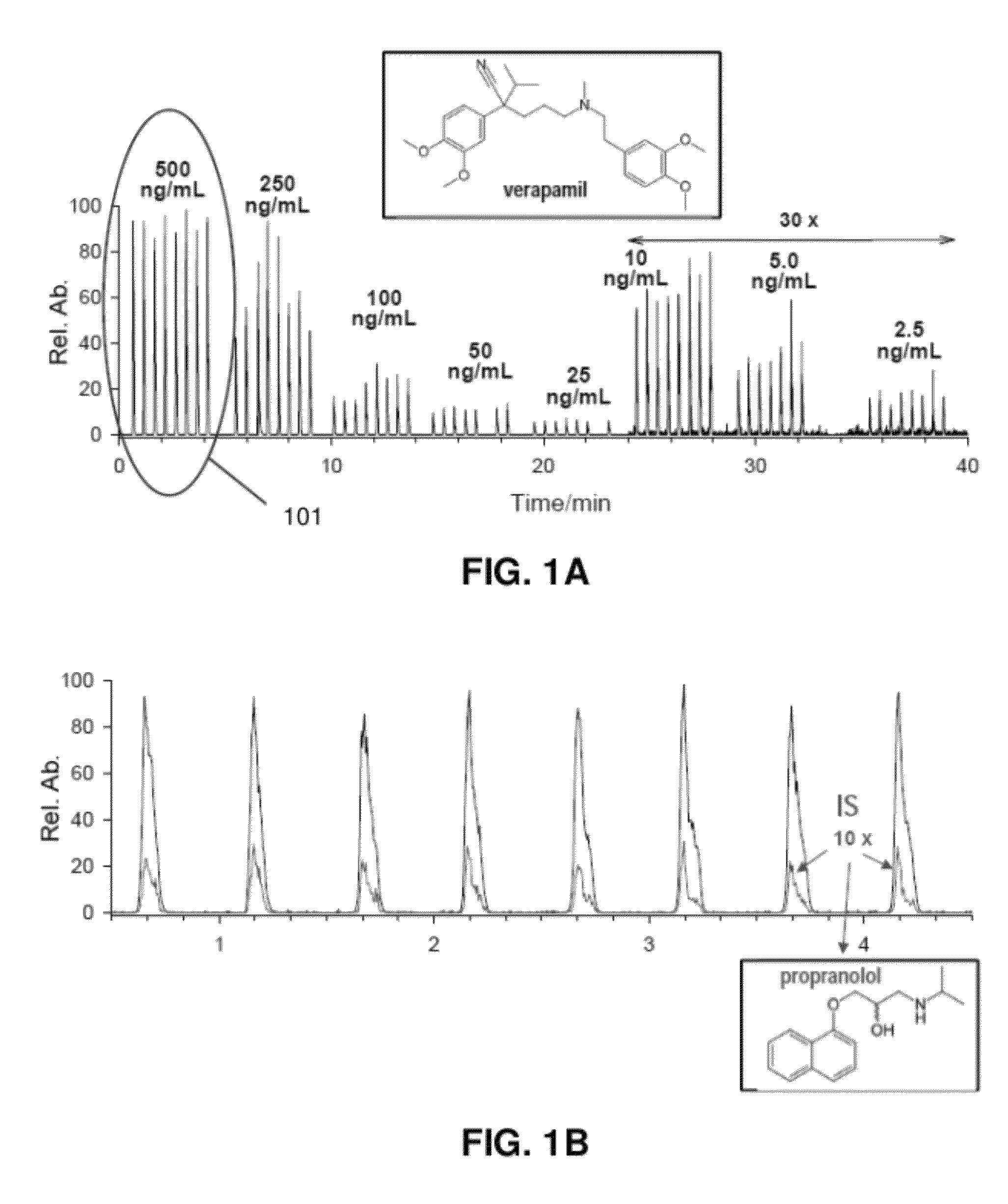 Enhanced spot preparation for liquid extractive sampling and analysis